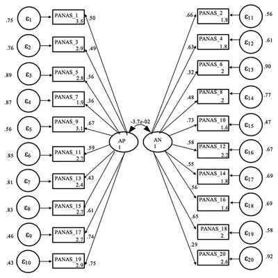 Suicidal Ideation Mediates the Relationship Between Affect and Suicide Attempt in Adolescents